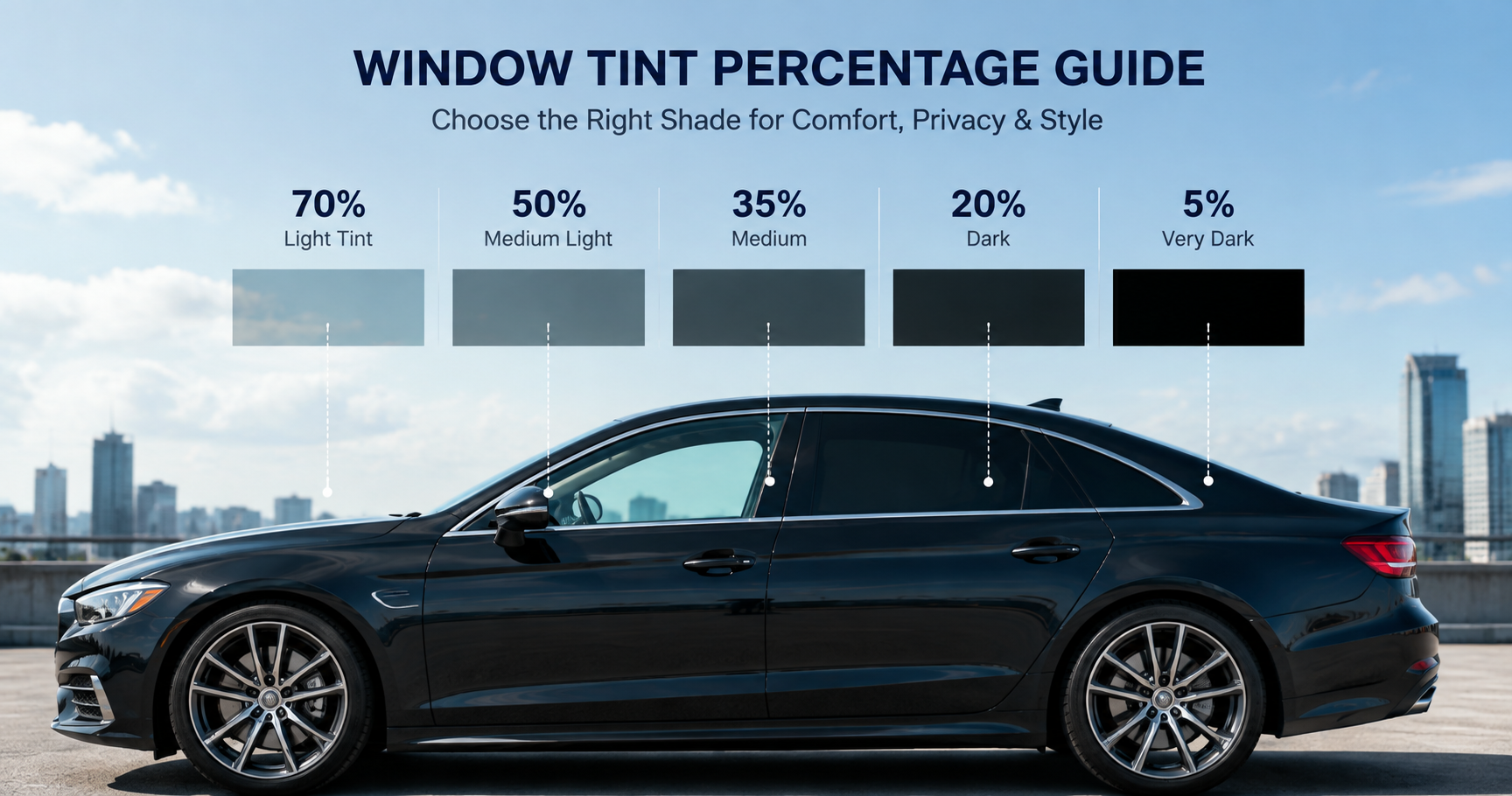 Window tint percentage guide showing different tint levels on a luxury sedan
